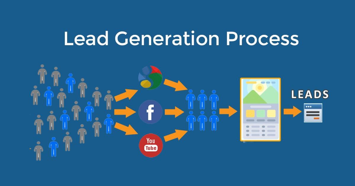 Lead Generation Demystified: Understanding the Process and Benefits