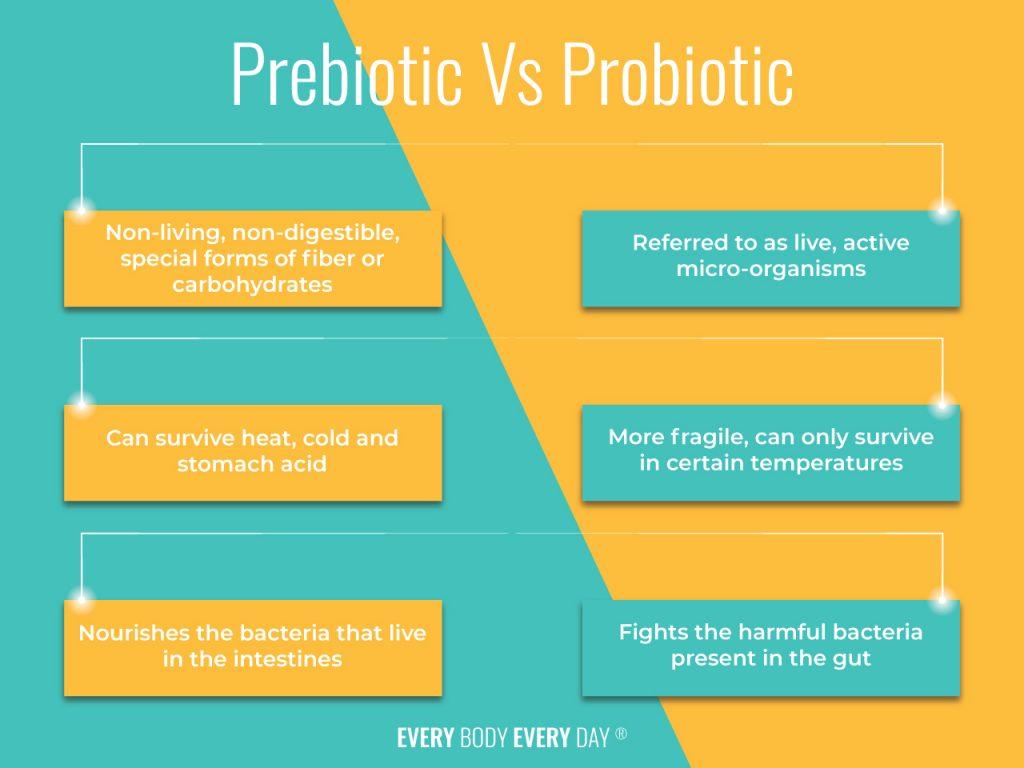 Secrets of Probiotics and Prebiotics